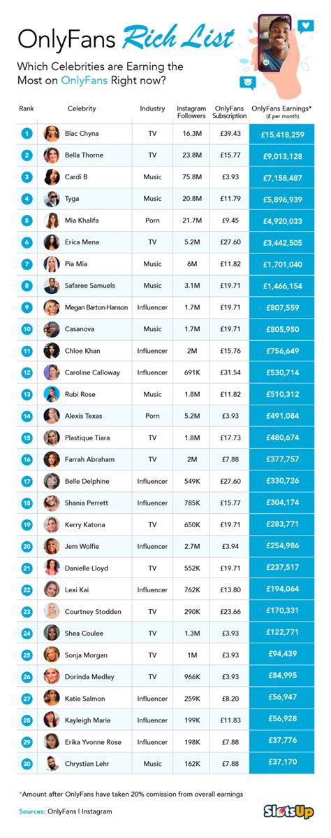 biggest onlyfans earners 2023|OnlyFans Revenue, Users, and Top Earners Statistics。